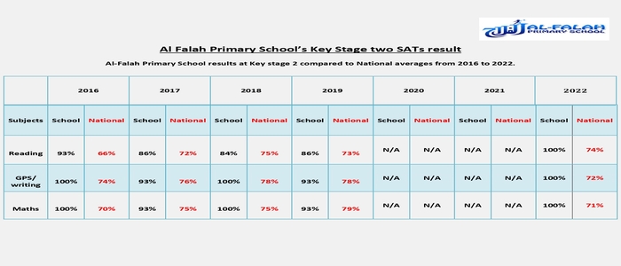 Al Falah Primary School