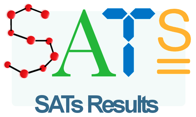 Al-Falah's SATs Results